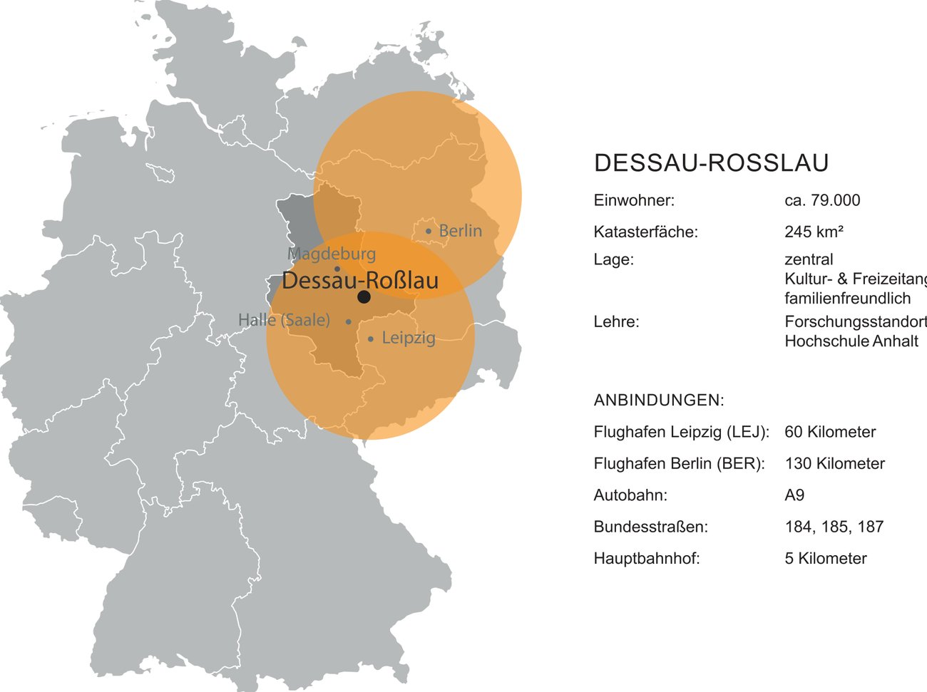 Karte: Lage von Dessau-Roßlau zwischen Berlin, Leipzig, Magdeburg und Halle